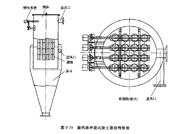 旋風脈沖袋式除塵器結構簡圖